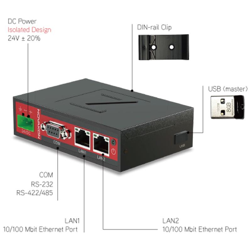 PicoSYS 2991, IIoT Protocol Conversion Gateway