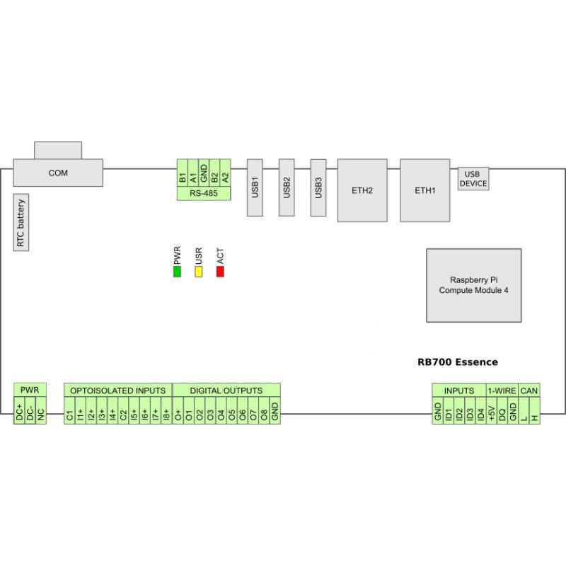 Raspberry Pi RB700 Essence