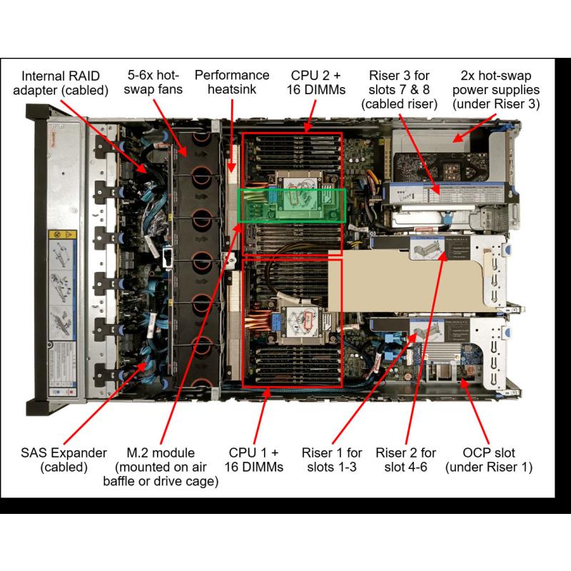 Lenovo Datacore vSAN 2