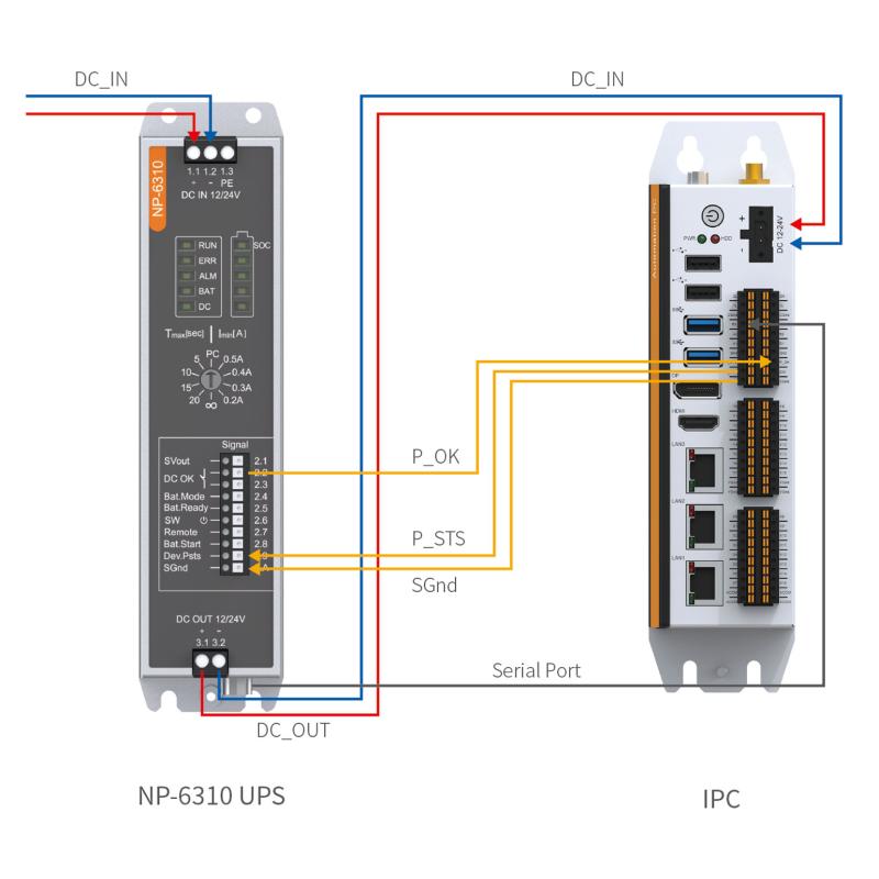 Custom PicoSYS NP-6135 Embedded PC